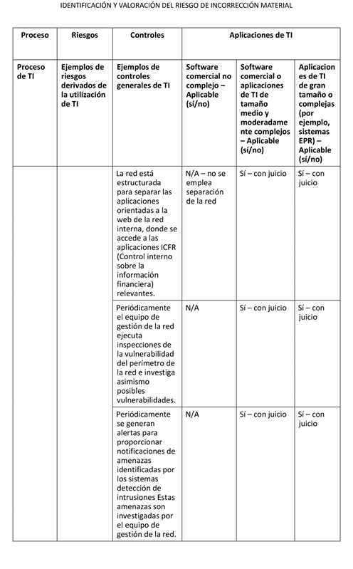 Tabla
Descripción generada automáticamente